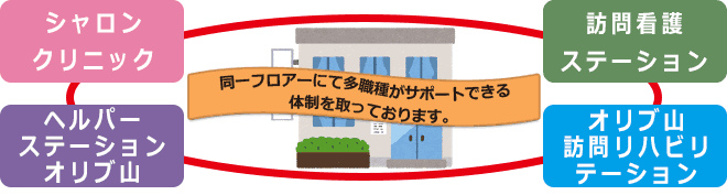 施設の様子